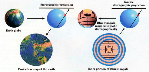 vedic cosmology