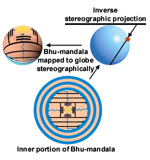 Vedic Cosmology