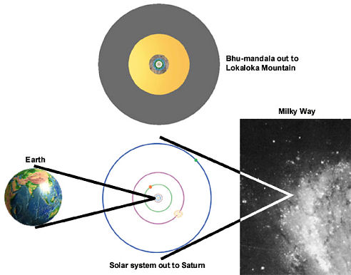 Solar System